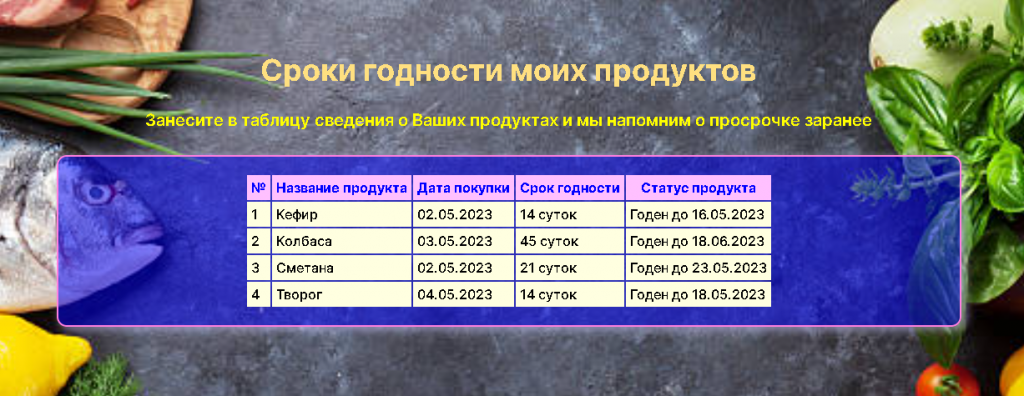 Таблица данных о продуктах